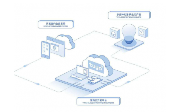 開發者成為AIoT技術爆發核心，涂鴉智能筑巢引鳳引領生態共建新范式